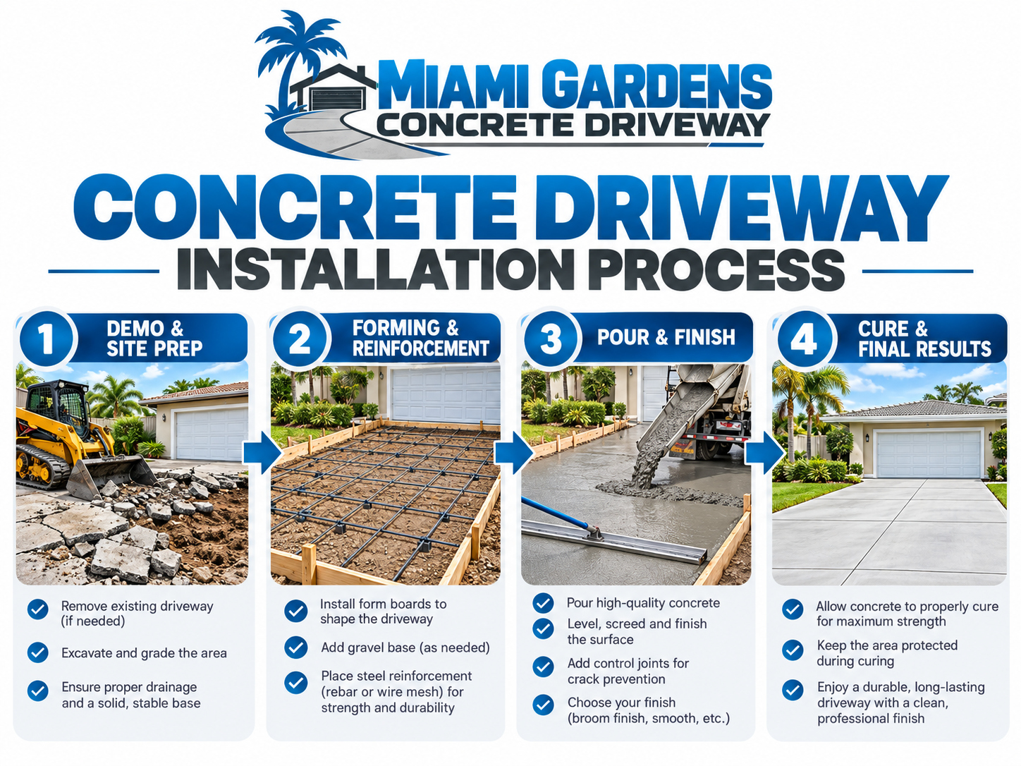 Four-stage residential concrete driveway installation process: demo and site prep, forming and reinforcement, pour and finish, cure and final result